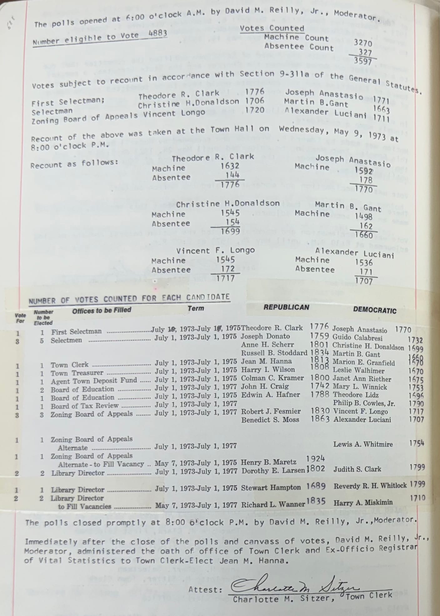 A history-making close election in Woodbridge — in May 1973